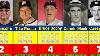 Most Mlb World Series Championships Managers